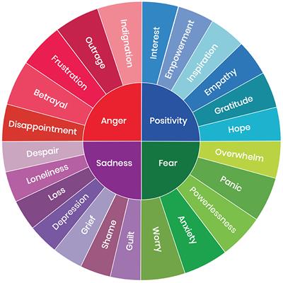 Editorial: International day of happiness: happiness and wellbeing in the age of climate catastrophe